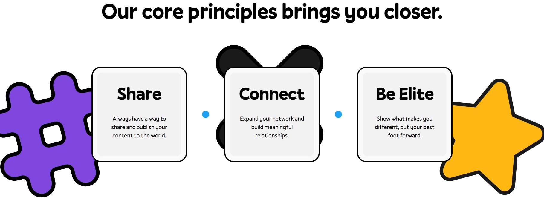 A detailed breakdown of customization features including Ultimate Customization, Pages & Sections, Quick Icons, and Smart Embeddings.
